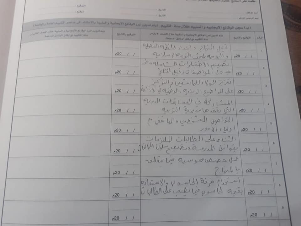 MjkzNzc0MQ9090التقرير السنوي لمعلمي التربية الاسلامية للعام 2018 - 2019(1)